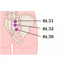 Acu-points for BPH5