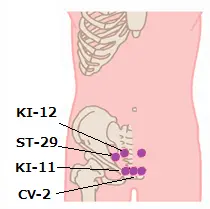 Acu-points for Urethritis1